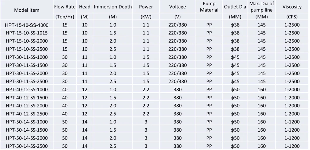 Excellent Vertical Immersion Pump High Drum Pump High Corrosion Resistant Material PVDF