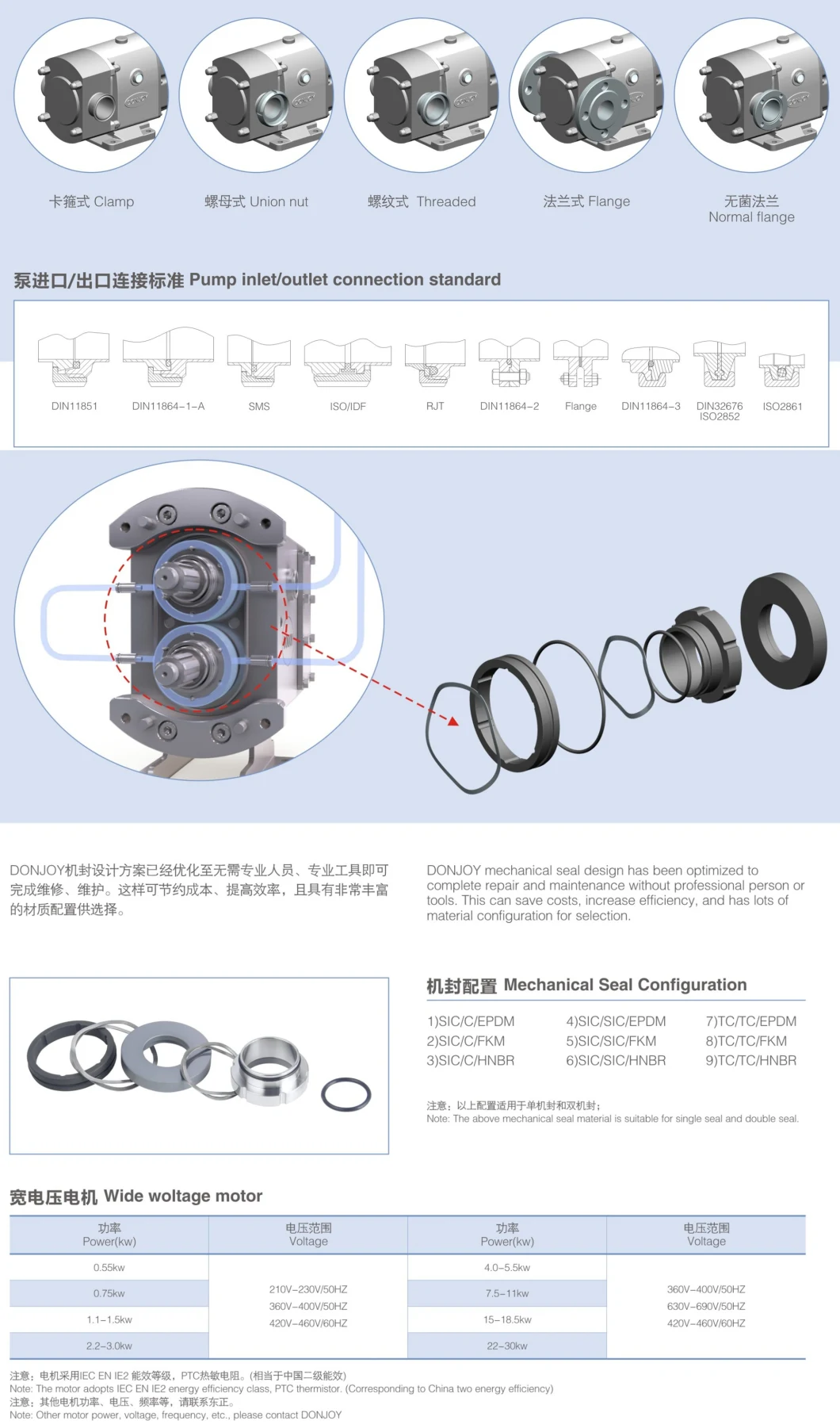 Stainless Steel Sanitary Horizontal Rotor Lobe Pump for Viscous Liquid