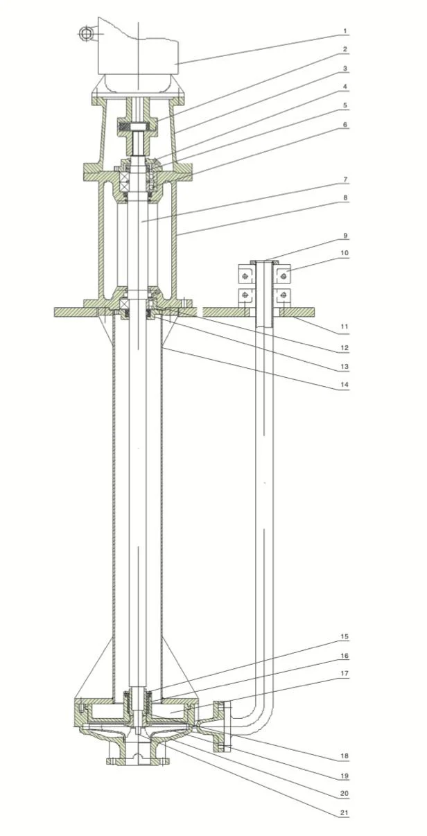 Fy Stainless Steel Vertical Semi-Submersible Immersion Centrifugal Chemical Submerged Sump Pump