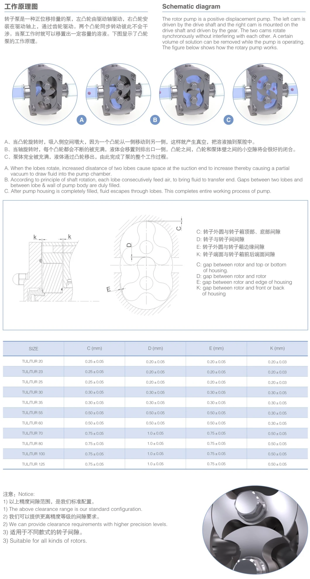 Stainless Steel Sanitary Horizontal Rotor Lobe Pump for Viscous Liquid