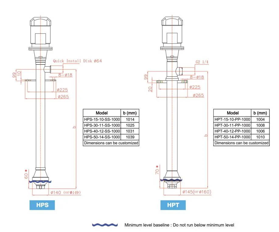 Excellent Vertical Immersion Pump High Drum Pump High Corrosion Resistant Material PVDF